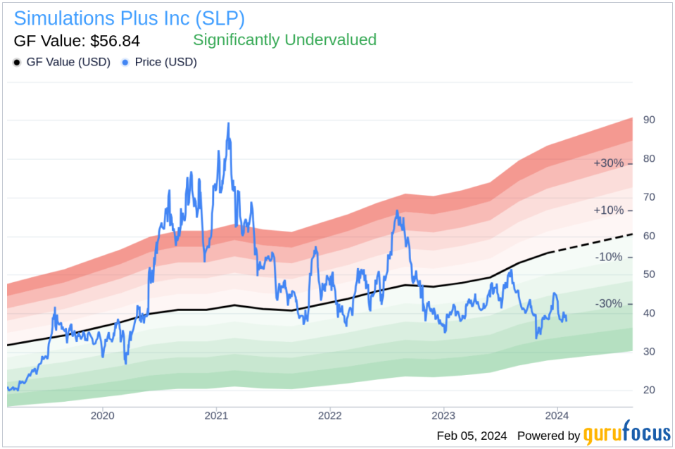 Simulations Plus Inc Director and 10% Owner Walter Woltosz Sells 20,000 Shares