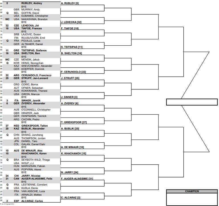 La parte baja del cuadro masculino del Masters 1000 de Indian Wells 2024