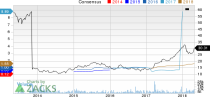 New Strong Buy Stocks for May 1st