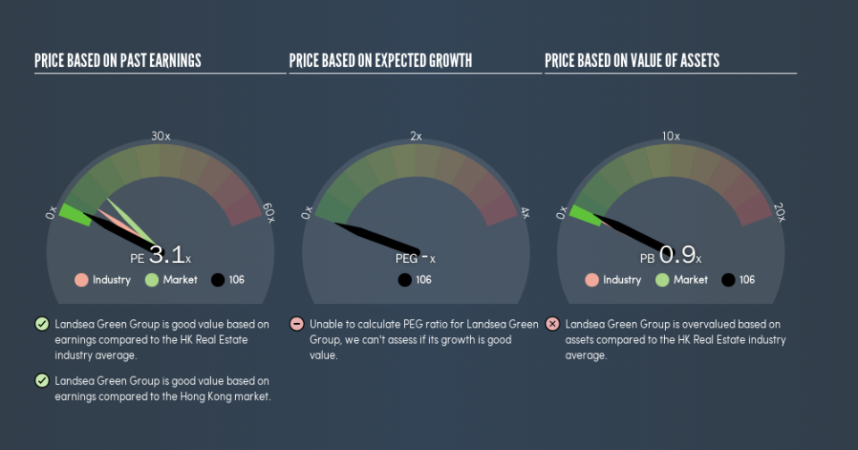 SEHK:106 Price Estimation Relative to Market, June 12th 2019