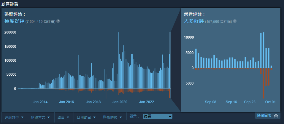 （圖源：Counter-Strike 2）