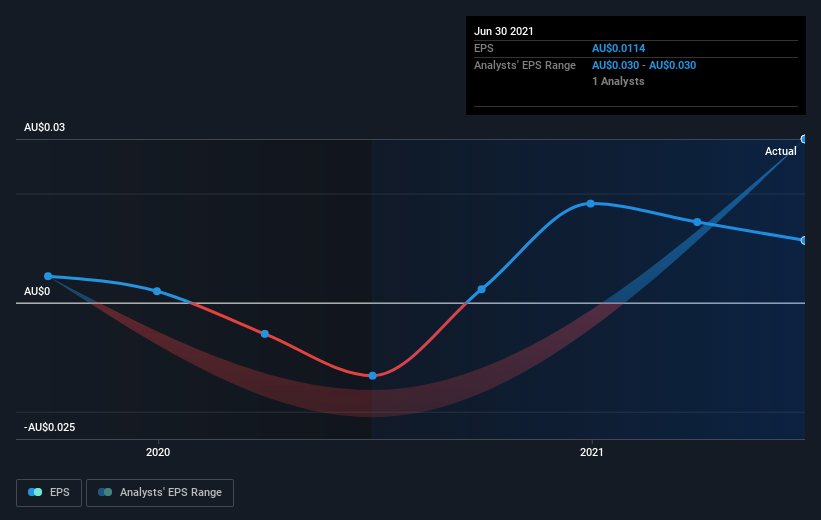 earnings-per-share-growth