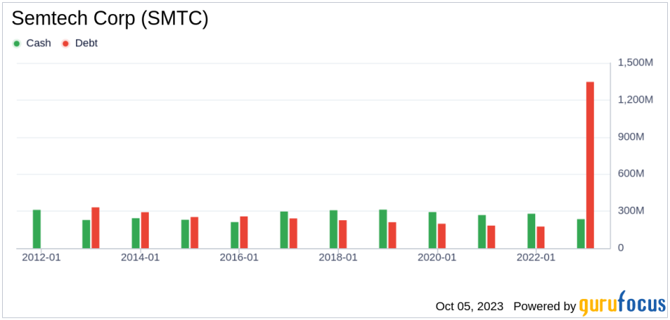 Is Semtech (SMTC) Too Good to Be True? A Comprehensive Analysis of a Potential Value Trap