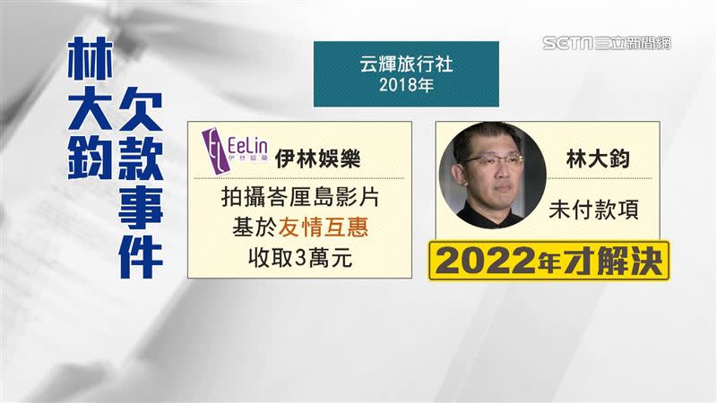 林大鈞曾和伊林娛樂合作拍攝宣傳影片，積欠3萬元，直到2022年才償還。