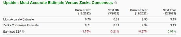 Zacks Investment Research