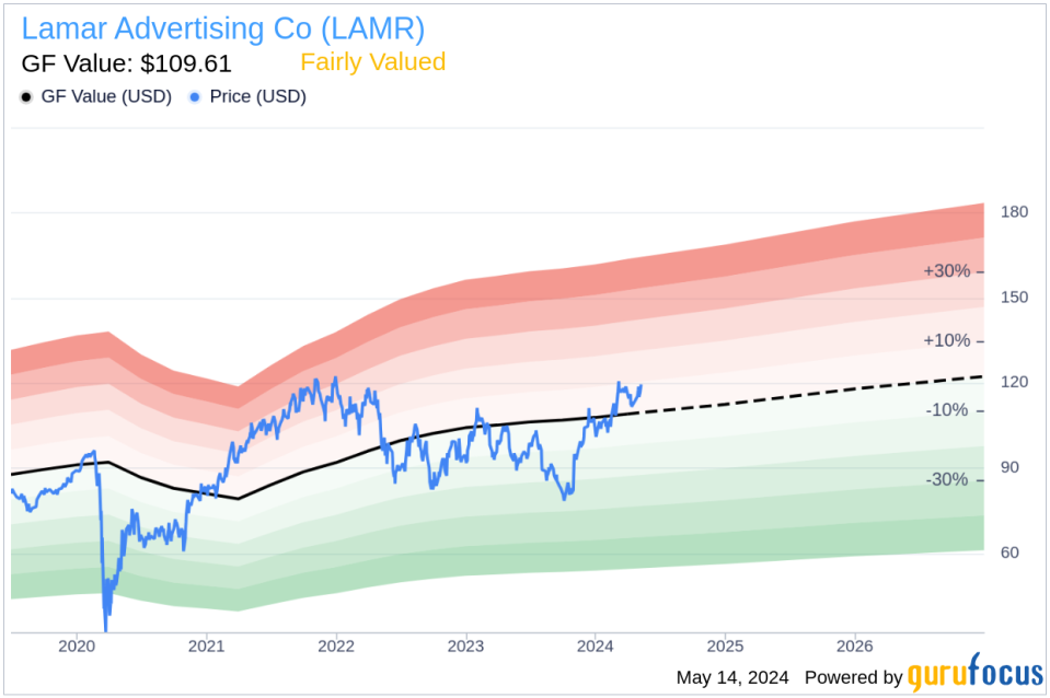 Insider Sale at Lamar Advertising Co (LAMR): Director KOERNER JOHN E III Sells Shares