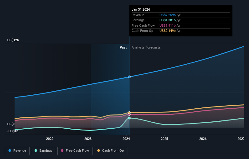 earnings-and-revenue-growth