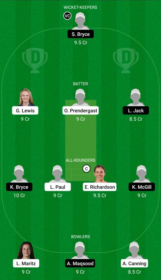 IR-W vs SC-W Dream11 Prediction Fantasy Cricket Tips Dream11 Team Women’s T20I World Cup Europe Qualifier 