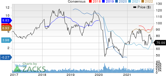 Phillips 66 Price and Consensus