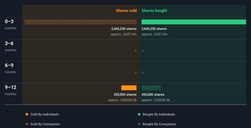 insider-trading-volume