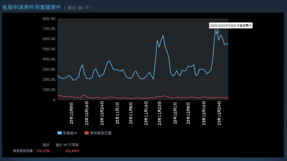 （圖源：Steam／Valve）