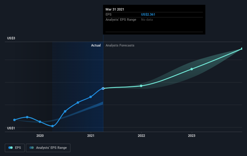 earnings-per-share-growth