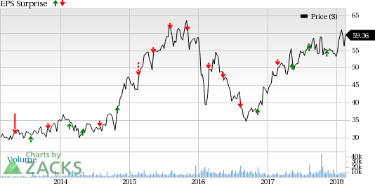 Norwegian Cruise Line (NCLH) is expected to perform well in the fourth quarter owing to an increased travel demand and improved pricing trends.