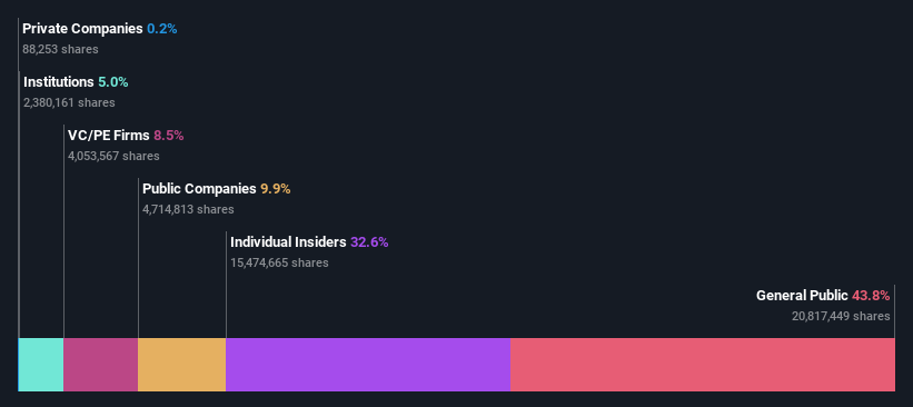 ownership-breakdown