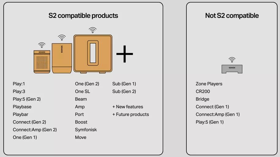 Sonos infographic