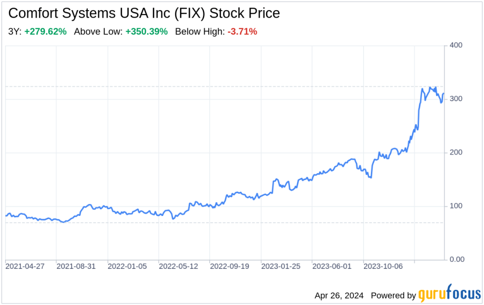 Decoding Comfort Systems USA Inc (FIX): A Strategic SWOT Insight