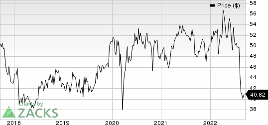 Sanofi Price