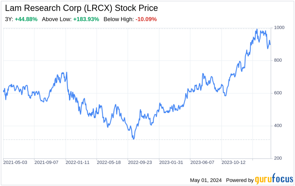 Decoding Lam Research Corp (LRCX): A Strategic SWOT Insight