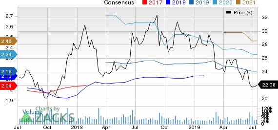 The Kroger Co. Price and Consensus