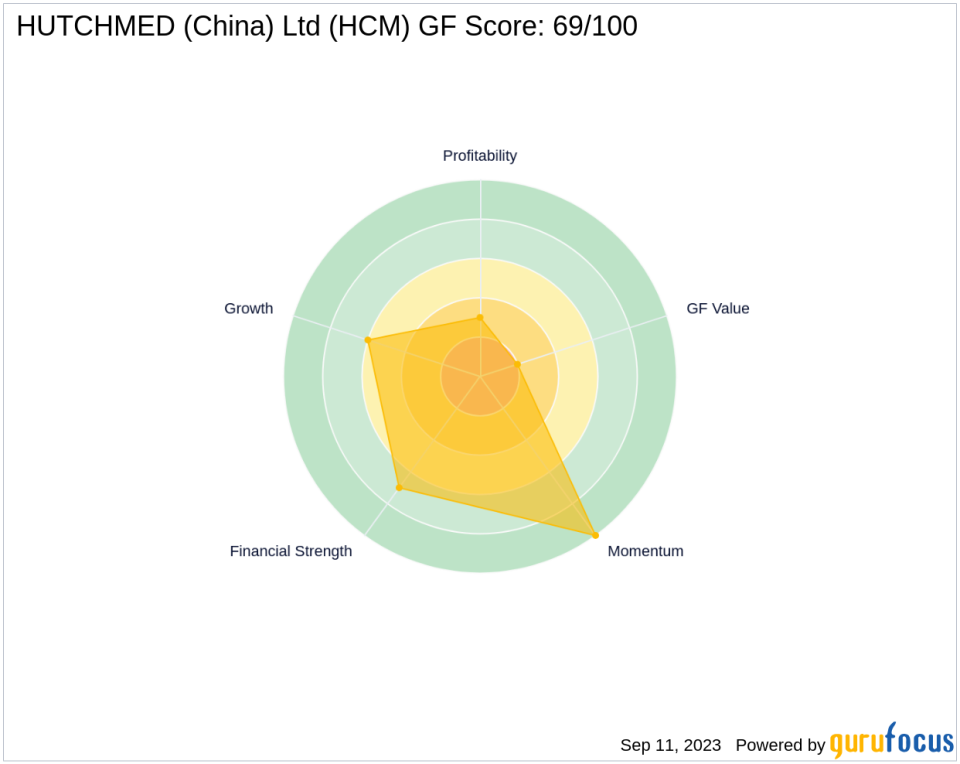 Decoding HUTCHMED (China) Ltd (HCM)'s Performance Potential: A Deep Dive into Key Metrics