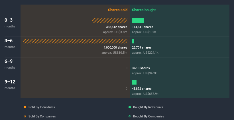 insider-trading-volume