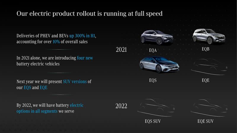 賓士將在2022年推出EQE及EQS的純電休旅車。（圖／翻攝自Mercedes-Benz官網）