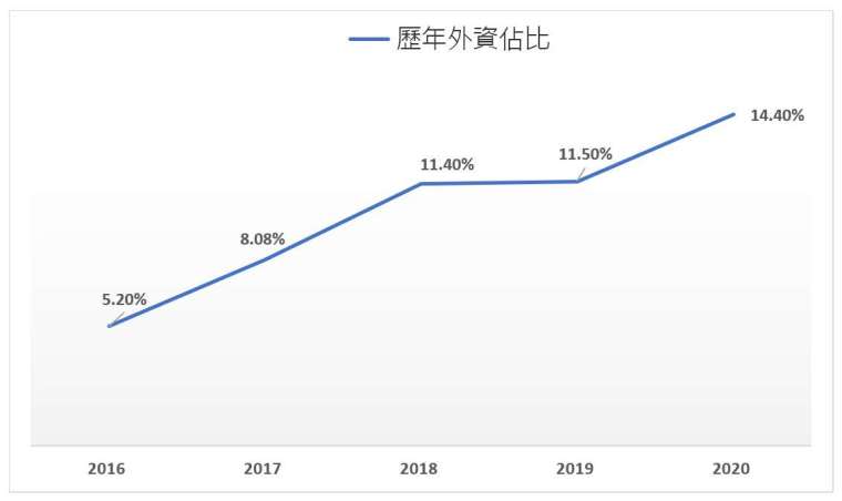 資料來源: 股市觀測網站 股狗網