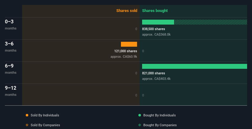 insider-trading-volume