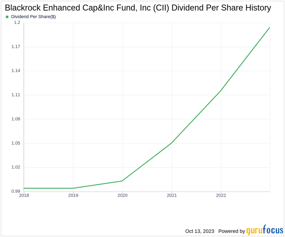 Blackrock Enhanced Cap&Inc Fund, Inc's Dividend Analysis