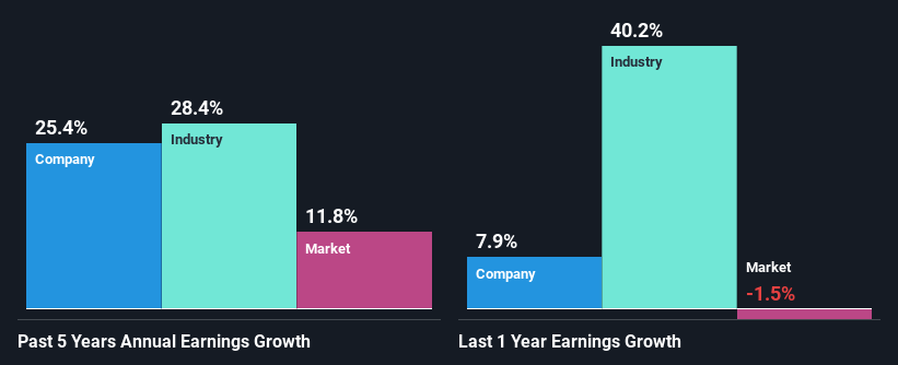 past-earnings-growth