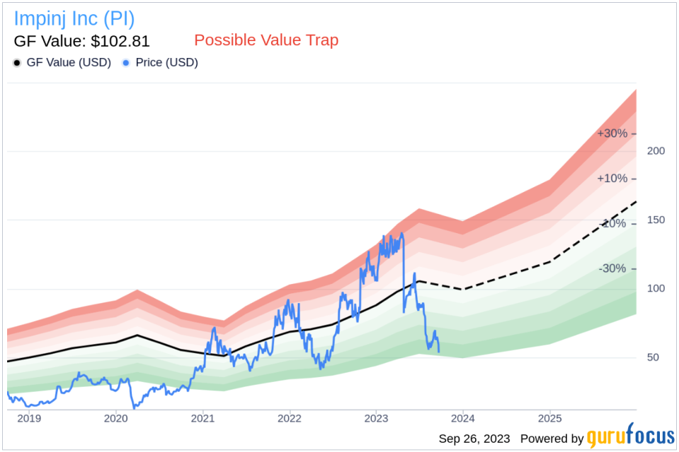 Impinj (PI): A Smart Investment or a Value Trap? An In-Depth Exploration