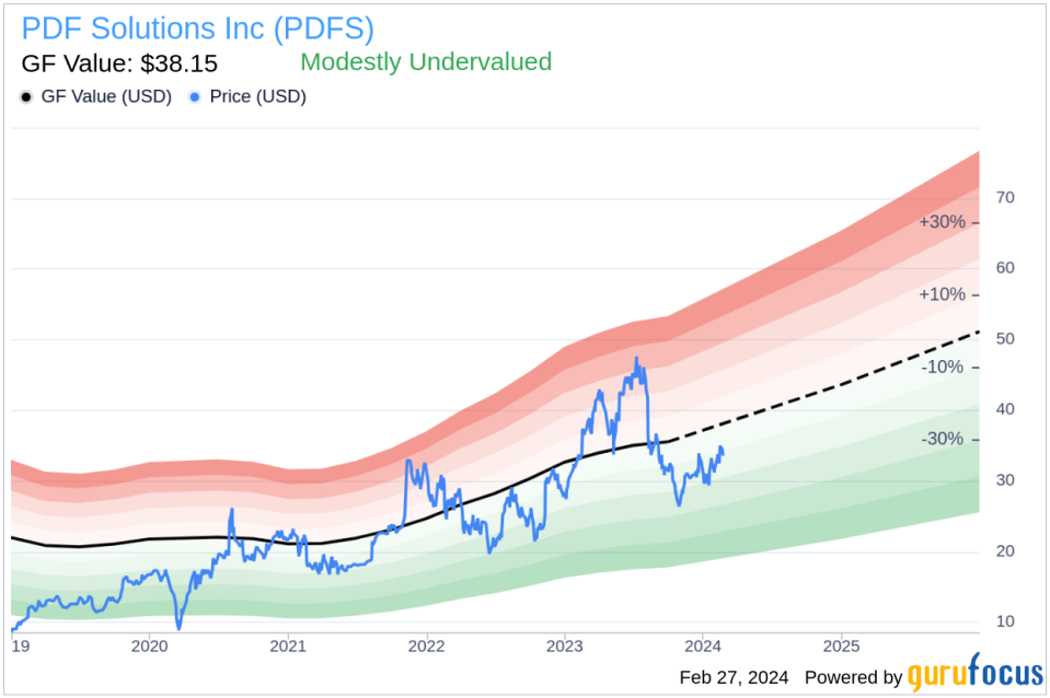 Director Ye Li Sells 11,184 Shares of PDF Solutions Inc (PDFS)