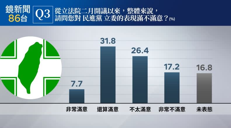 鏡新聞第十五波政經情勢民意調查（圖／鏡新聞提供）