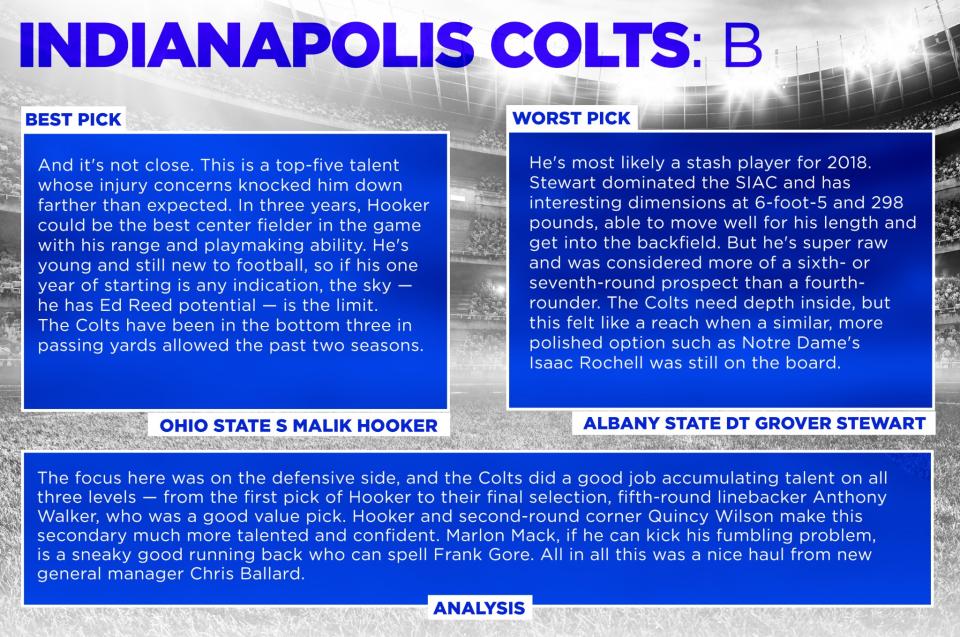 <p>Indianapolis Colts </p>
