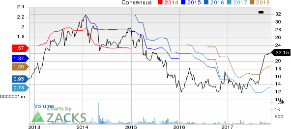 Universal Logistics Holdings, Inc. Price and Consensus