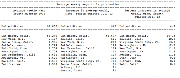 How Facebook Single-Handedly Made Silicon Valley Richer Than Manhattan 