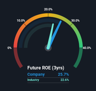 roe