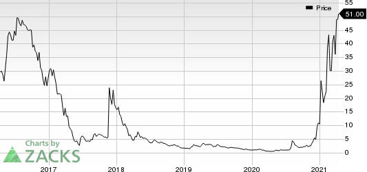 Marathon Digital Holdings, Inc. Price