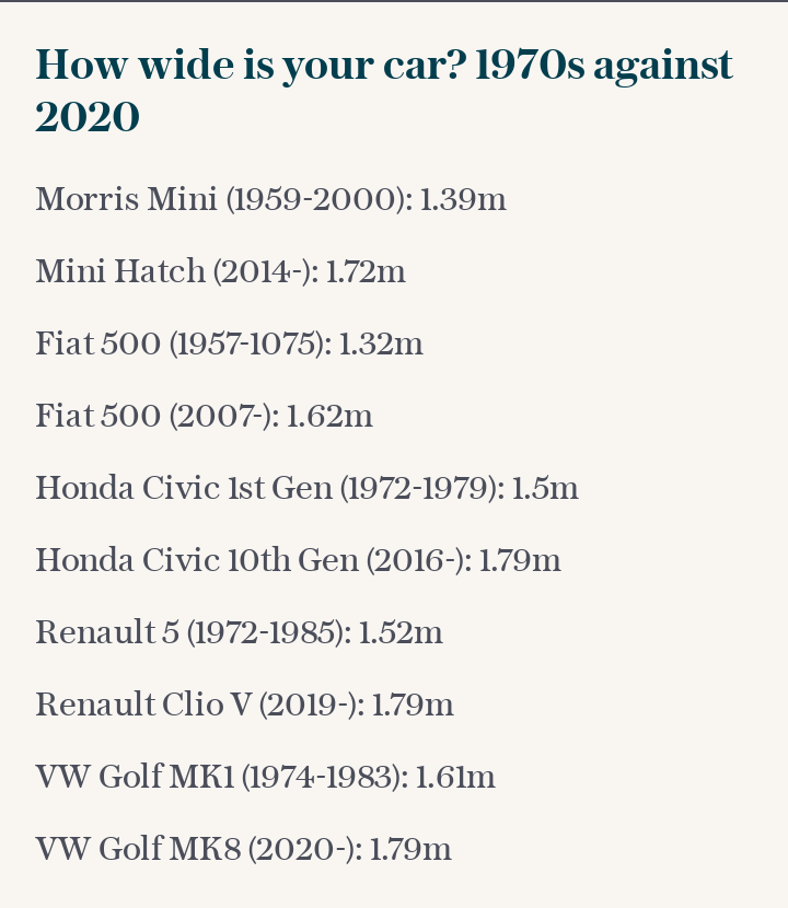 How wide is your car? 1970s against 2020