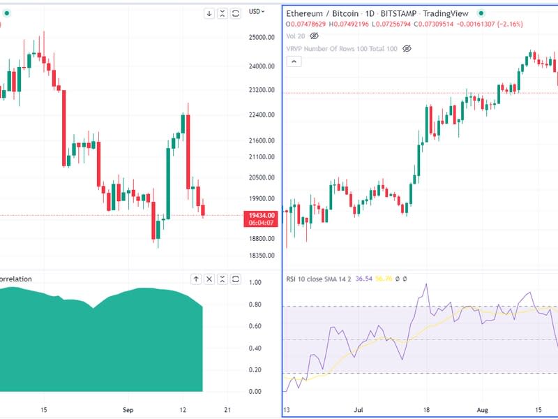 (Glenn Williams Jr./TradingView)