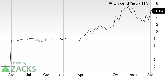 Trinity Capital Inc. Dividend Yield (TTM)