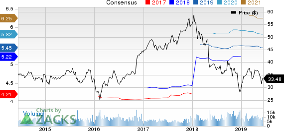 Unum Group Price and Consensus