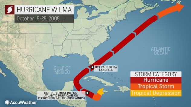 Hurricane Wilma