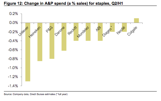 media spend