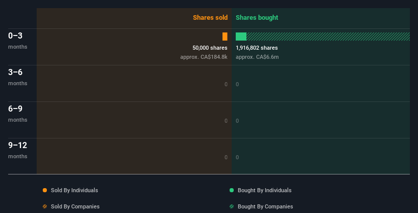 insider-trading-volume