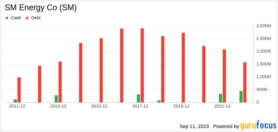 Unveiling SM Energy Co (SM)'s Value: Is It Really Priced Right? A Comprehensive Guide