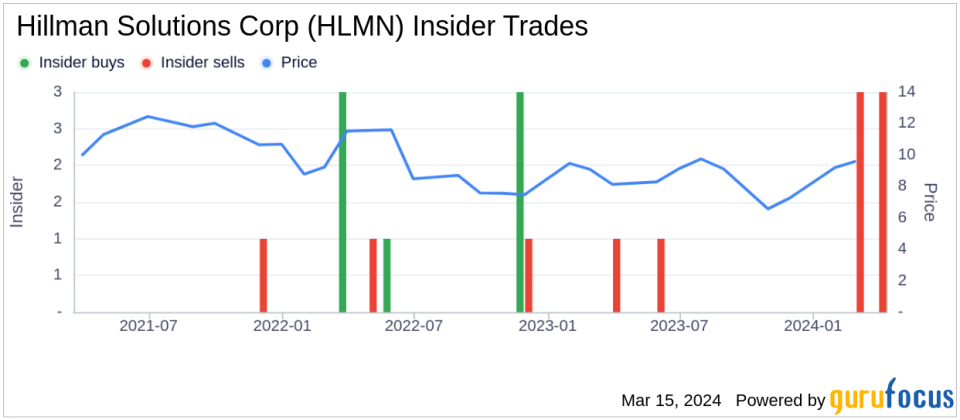 Insider Jon Adinolfi Sells 110,000 Shares of Hillman Solutions Corp (HLMN)