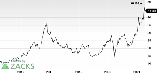 Axcelis Technologies, Inc. Price