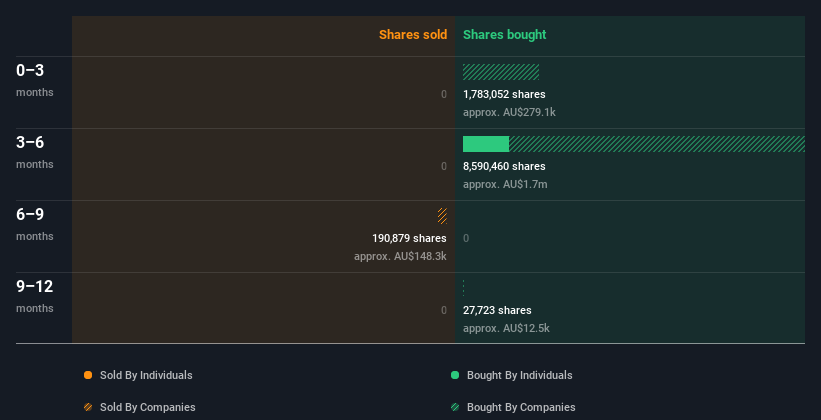 insider-trading-volume