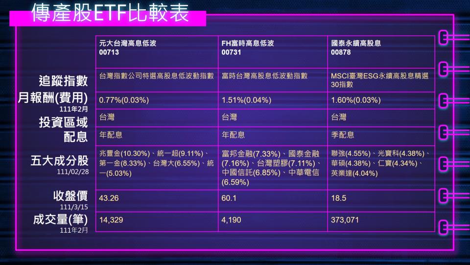 ETF投資指南-傳產股ETF 用防禦創造獲利能力